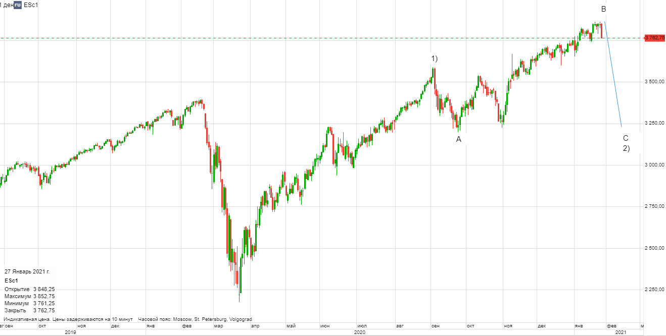 S&P 27.01.2021.jpg