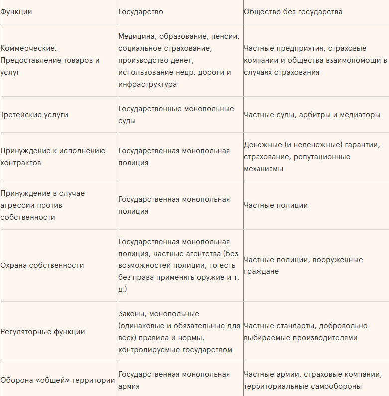 Национализация государства. Как акционировать государство.jpg