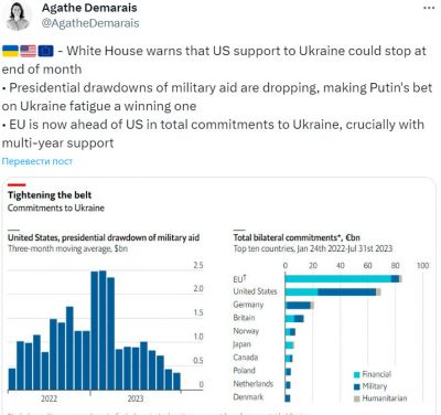 США перестанут давать деньги Украине... через 3 недели.jpg