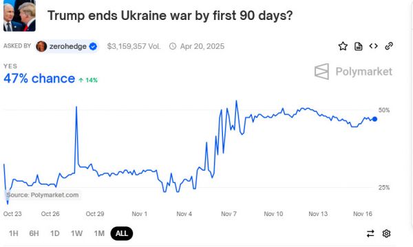 Зеленский «Война закончится быстрее» при администрации Трампа.jpg